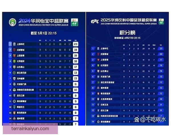 中超阵容分析:球队实力及战术布置持续受到关注 中超阵容分析:球队实力及战术布置持续受到关注