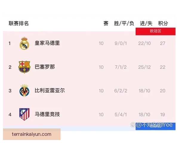 西甲实时战况：多队争冠形势胶着，皇马巴萨领跑积分榜提升